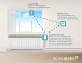 Bei der smarten Einzelraumregelung wirken vernetzte Heizkörperthermostate, Wandthermostate und Fensterkontakte intelligent zusammen. (Copyright: eQ-3 AG)